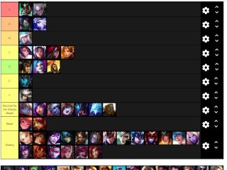 League of Legends Females ranked by Incel