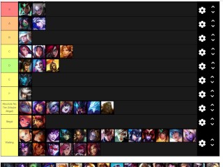 League of Legends Females Ranked by Incel