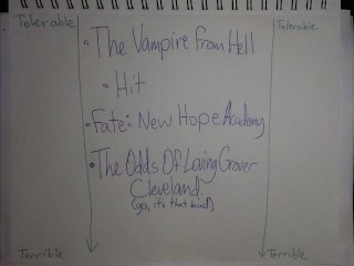 Книжная сука - Шансы любить Гровера Кливленд Обзор [Зеркало]