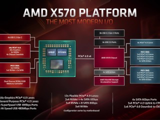 FASTER THAN 2080ti?! - AMD Radeon RX 5700 & 5700XT for Streamers & Content