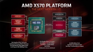 MAIS RÁPIDO QUE 2080ti?! - AMD Radeon RX 5700 e 5700XT para streamers e conteúdo