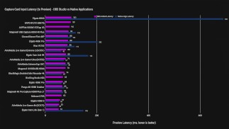 Тестирование и документирование КАЖДОЙ карты захвата - информация, которую вам не сообщают!