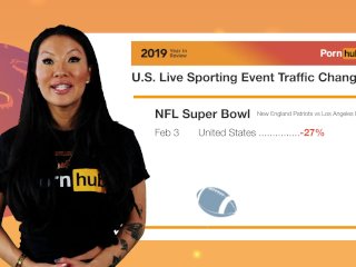 Pornhub's 2019 Year in Review withAsa Akira - Events Causing Traffic_Changes