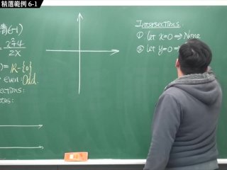 [重生][真・Pronhub 最大華人微積分教學頻道] 微分應用篇重點六：微分作圖法｜精選範例 6-1｜數學老師張旭