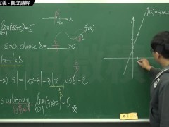 [復甦][真・最大華人微積分教學頻道] 極限篇重點三：一些基本函數的極限 (下集)｜觀念講解｜數學老師張旭