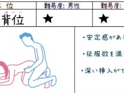 Preview 5 of Sex Position Manual for Beginners