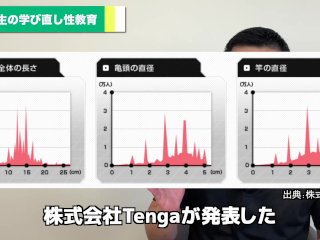【ちんちんのサイズ】日本人男性のリアル平均を模型で解説