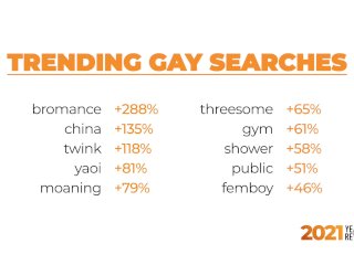 Pornhub's 2021 Year In Review: The Searches that Defined the_year with_Aria