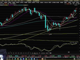20220117 陸股分析