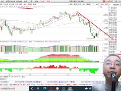 20220117陸股老師講解 - Screenshot 4 of 16 - Asian
