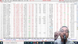 20220117の中国市場分析