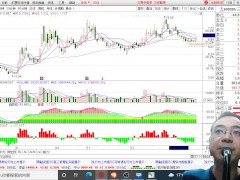 20220118陸股午盤解析 - Screenshot 13 of 16