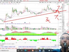 20220118陸股午盤解析 - Screenshot 14 of 16