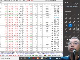 20220118 China Stock Market Analysis for Noon
