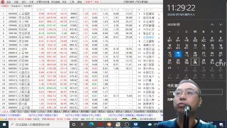 昼の20220118 China株価分析