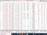 2022 China stock market for night