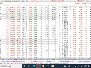 2022 China Stock Market for Night