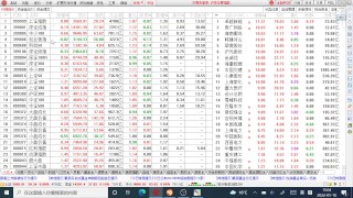 2022 China stock market for night