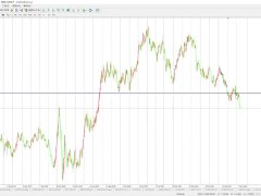 2021 11 16 外汇操作 货币选择 强弱判断