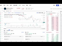 #Walken Gate.IO 打新活動｜要嫖就一起嫖