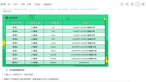 KuCoin 全球第五大交易所 | KCS鼓勵金鼓勵大家的金 ｜能嫖加減嫖