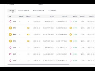 verified amateurs, rough, busd, binance