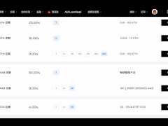 AAX 交易所好康又來囉！首届幣幣交易盛典-夏日狂歡-瓜分100萬usdt ｜白嫖仔上次沒上車這次還不上車？