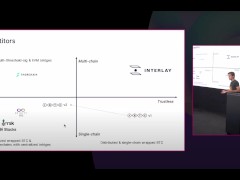 異構多鏈的世界？比特幣將何去何從？ Interlay 打造面向比特幣用戶的去中心化的 DeFi 服務！｜WBTC? KBTC?