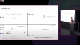 異構多鏈的世界？比特幣將何去何從？ Interlay 打造面向比特幣用戶的去中心化的 DeFi 服務！｜WBTC? KBTC?