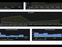 3pool on Karura Network 已經正式啟動！熊市目前最好的激勵和可持續的穩定幣池！年利率 ~63%激勵措施！ $KAR $TAI $taiKSM $LKSM |嚕毛的老鐵快跟上