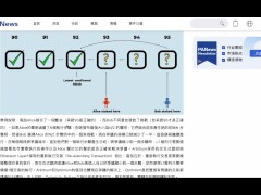 Optimistic Rollup VS ZK Rollups 到底誰才是 Layer 2 的老大？短期來看是 Optimstic Rollup 但中長期來看 ZK Rollups 有非常大的優勢！