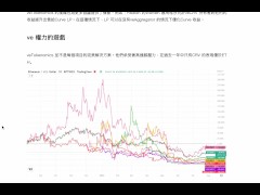 veTokenomics有什麼吸引人的地方？20 個veToken 生態系統協議分析