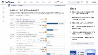 傳統世界的大品牌發佈NFT之後呢？ ｜從數據解讀傳統品牌類NFT：奢侈品NFT一點都不奢侈 Nike發行NFT的總收入最高!