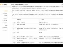 Bitcoin 比特幣 的layer2解決方案？｜Liquid 側鏈與閃電網絡的六大區別 - Screenshot 16 of 16 - Bitcoin