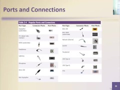 My Discussion about ICT(Chapter 2)