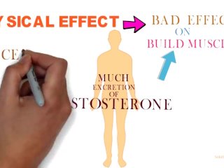 Masturbation or Porn addiction?? Here are the effects and solutions!