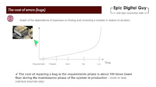 The real cost of errors (bugs)