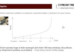 Bootcamp testerski - naucz się testować oprogramowanie... i nie tylko :)