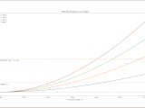 Critical length of a PCB transmission line