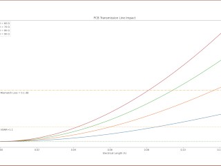 Longitud Crítica De Una Línea De Transmisión De PCB