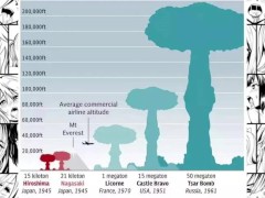 Professor te ensina física nuclear enquanto xinga(Solo)(Japão)(Amador)(2023)