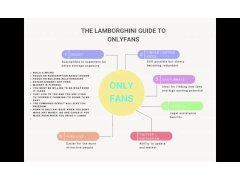 THE LAMBORGHINI GUIDE TO ONLYFANS - EP : 1