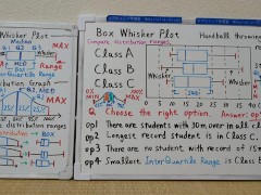 Tokyo 2024-1st [1]Q7 BOX Whisker Plot.[JapanMath]