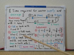 Time required for water supply and drainage.[JapanMath]