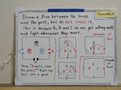 Draw a line between the house and the gate.[JapanMath](Titjob)