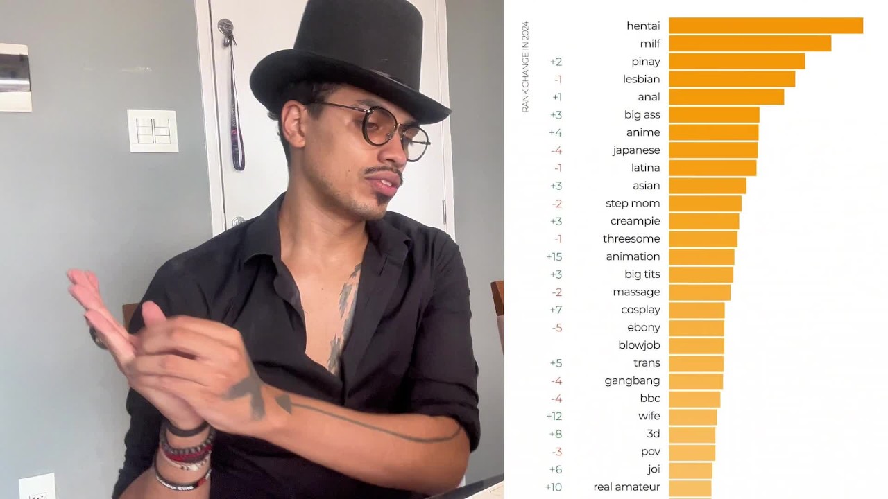 PORNHUB STATYSTYKI 2024