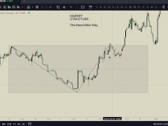 Foundations of Market Structure