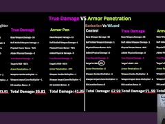 Dark and Darker Stat Mechanics: Stop Building True Damage & Beat Bosses Faster