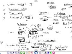 Video 1: What is Option Trading, Intrinsic Value, Time value and Premium