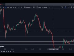 SEXY GOLD ADR & KEY LEVELS